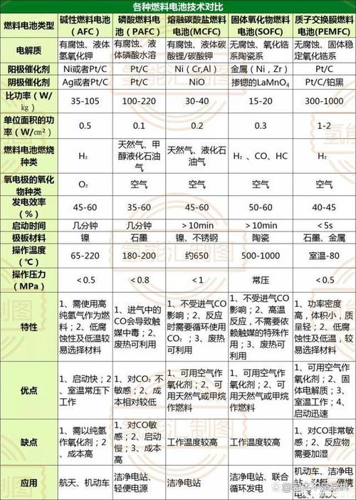 诡异的真相——未来氢燃料电池会取代纯电动的动力电池?