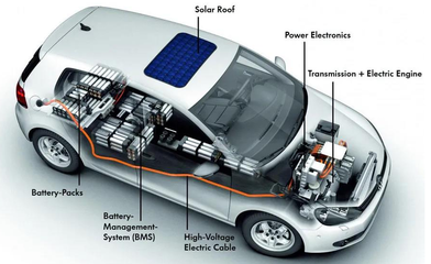 新能源汽车“防火”,导热材料要突破