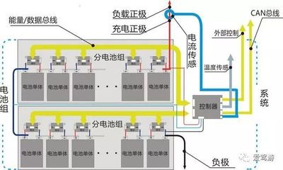 电动汽车离真正的快充之路还有多远
