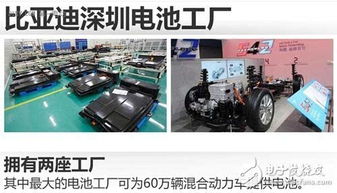 劲爆 比亚迪投资百亿扩充电池工厂和新能源车项目