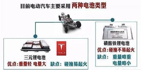 一辆电动汽车可以开多久?