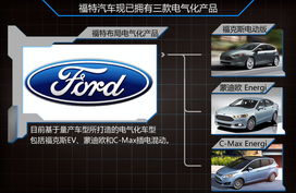 福特投1300万研发汽车电池 明年投入使用