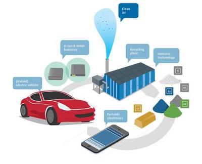 韩媒 废弃动力电池回收潜力巨大,看好中国回收经验与电动汽车电池研发