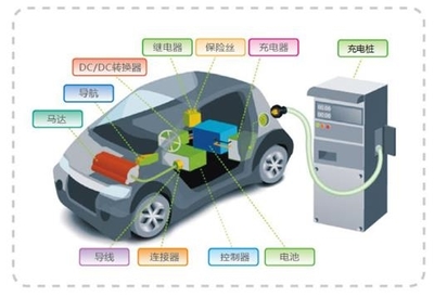 新能源汽车安规测试解决方案在电动汽车电池研发中的应用