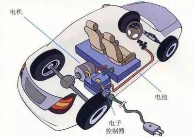 电动汽车电池成本有望大幅降低,未来购车更亲民