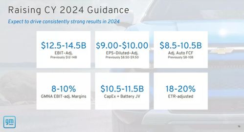 通用汽车一季度财报亮相，CEO看好未来前景，电动汽车电池研发成焦点